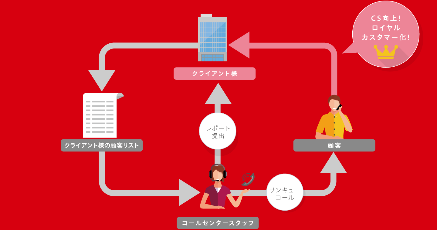 サービスの仕組みのイメージ図